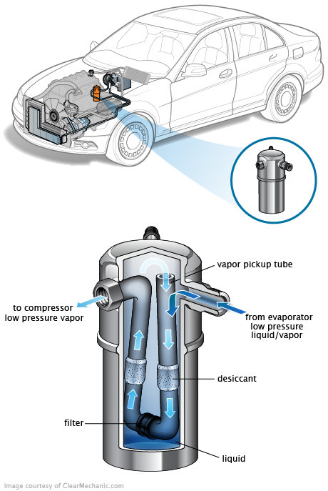 See B1E4F repair manual